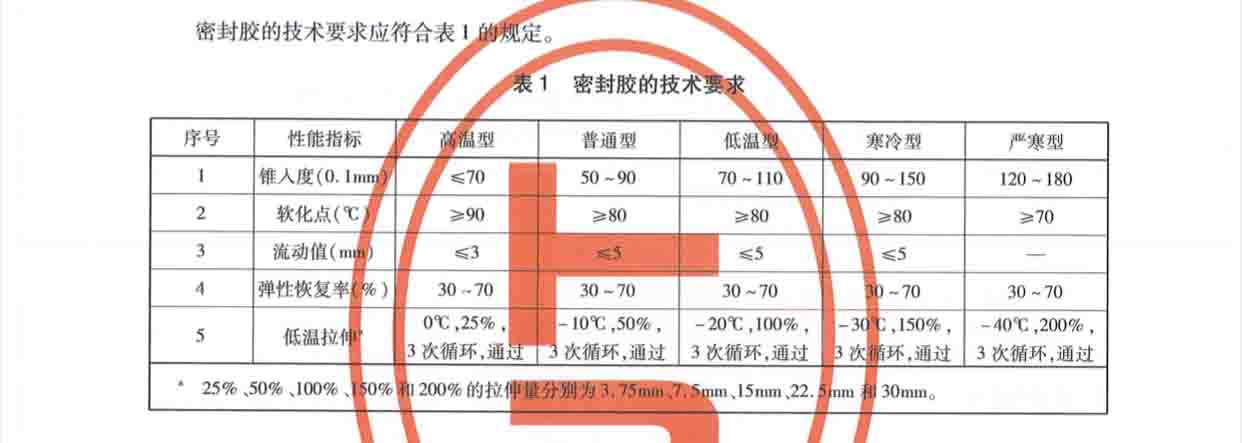 灌縫膠行業(yè)標(biāo)準(zhǔn)